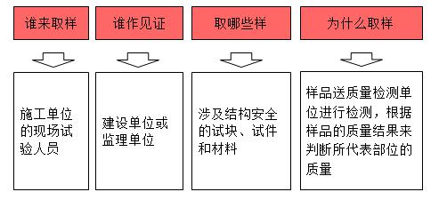 一建法規(guī)考點(diǎn)272 一建法規(guī)考點(diǎn)272