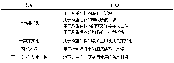 一建法規(guī)考點(diǎn)273 一建法規(guī)考點(diǎn)273