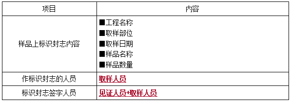 一建法規(guī)考點(diǎn)274 一建法規(guī)考點(diǎn)274