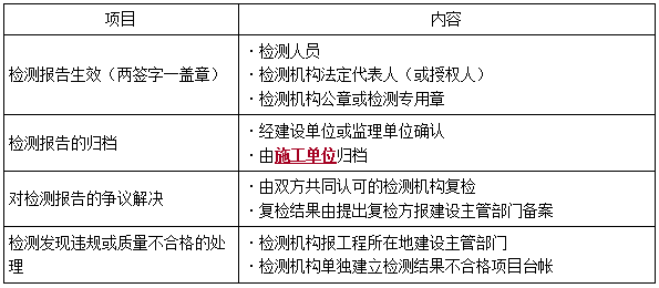 一建法規(guī)考點(diǎn)276 一建法規(guī)考點(diǎn)276
