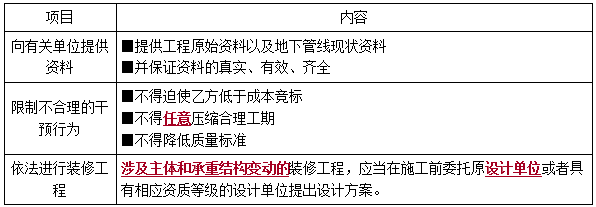 一建法規(guī)考點280 一建法規(guī)考點280