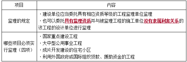 一建法規(guī)考點281 一建法規(guī)考點281