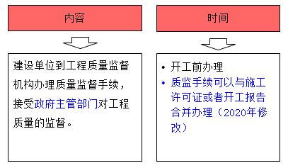 一建法規(guī)考點282 一建法規(guī)考點282