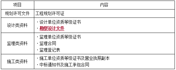 一建法規(guī)考點283 一建法規(guī)考點283