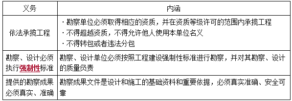 一建法規(guī)考點(diǎn)284 一建法規(guī)考點(diǎn)284