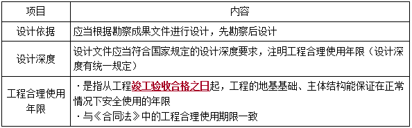 一建法規(guī)考點(diǎn)285 一建法規(guī)考點(diǎn)285