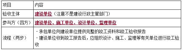 一建法規(guī)考點(diǎn)291 一建法規(guī)考點(diǎn)291