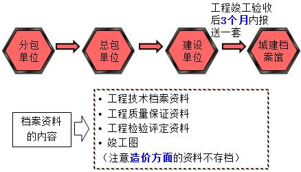 一建法規(guī)考點(diǎn)292 一建法規(guī)考點(diǎn)292