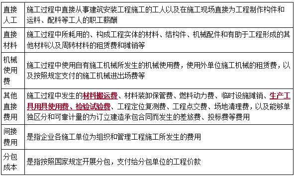 一建管理考點(diǎn)39 一建管理考點(diǎn)39