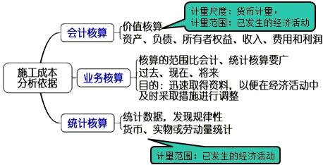一建管理考點(diǎn)41 一建管理考點(diǎn)41
