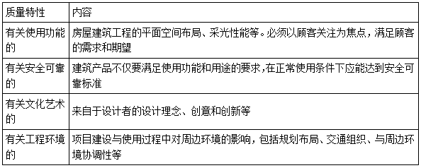 一建管理考點(diǎn)42 一建管理考點(diǎn)42