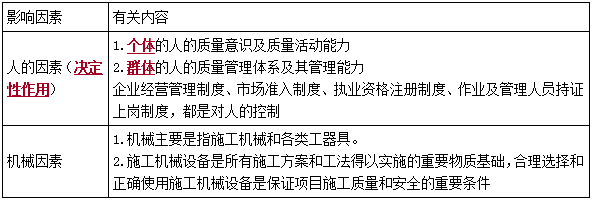 一建管理考點(diǎn)43 一建管理考點(diǎn)43