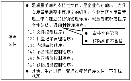 一建管理考點19 一建管理考點19
