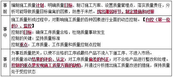 一建管理考點5 一建管理考點5