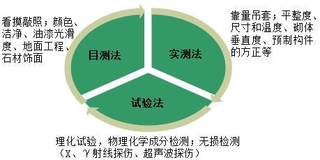 一建管理考點56 一建管理考點56