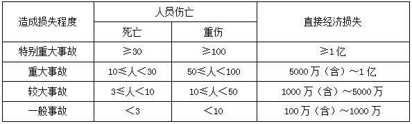 一建管理考點59 一建管理考點59