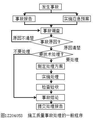 一建管理考點(diǎn)61 一建管理考點(diǎn)61