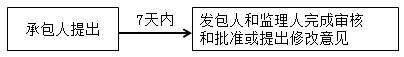 一建管理考點(diǎn)92 一建管理考點(diǎn)92