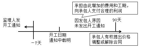 一建管理考點(diǎn)93 一建管理考點(diǎn)93