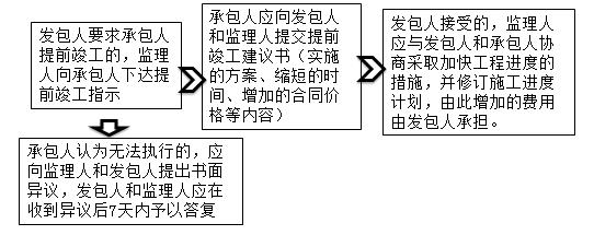 一建管理考點(diǎn)94 一建管理考點(diǎn)94