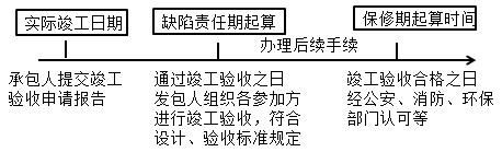 一建管理考點(diǎn)95 一建管理考點(diǎn)95