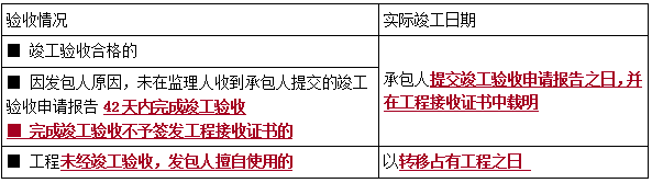 一建管理考點(diǎn)96 一建管理考點(diǎn)96