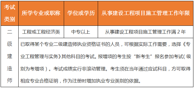 2021年吉林二級(jí)建造師報(bào)名條件要求