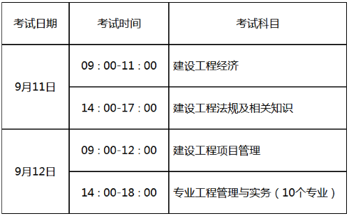 山東2021年一級(jí)建造師考試