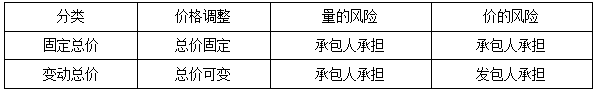 一建管理考點(diǎn)119 一建管理考點(diǎn)119