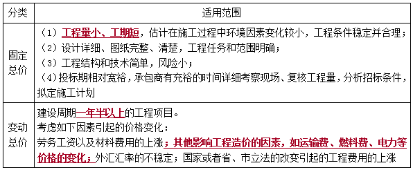 一建管理考點(diǎn)120 一建管理考點(diǎn)120