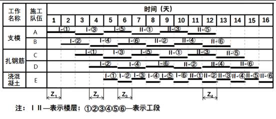 二建模擬題1 二建模擬題1