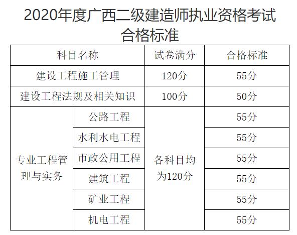 廣西合格標(biāo)準(zhǔn) 廣西合格標(biāo)準(zhǔn)