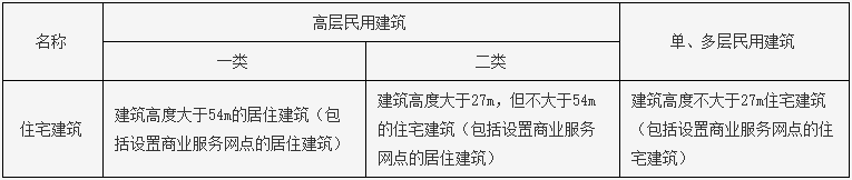 一級(jí)建造師考試