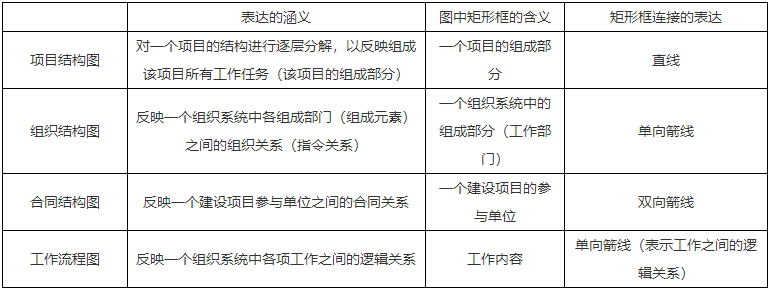二級建造師核心知識(shí)點(diǎn)
