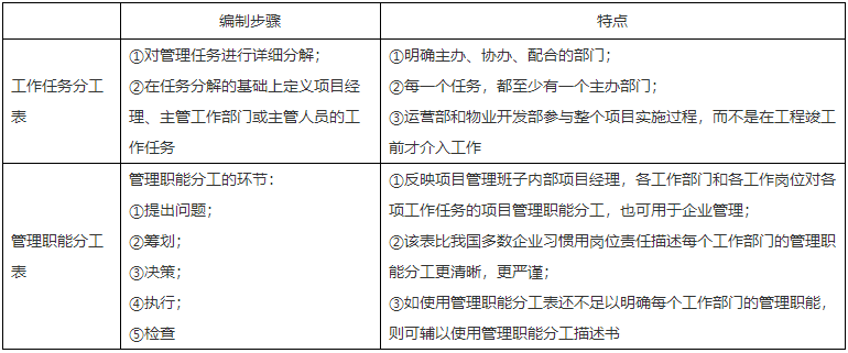 二級建造師核心知識(shí)點(diǎn)