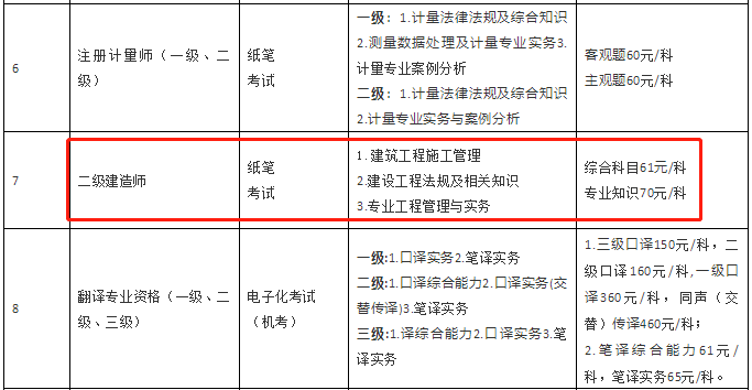 二級(jí)建造師收費(fèi)標(biāo)準(zhǔn)