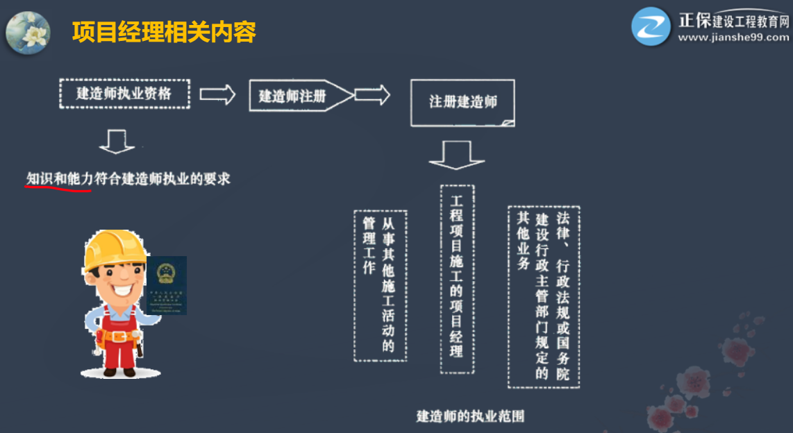 二建施工管理知識點