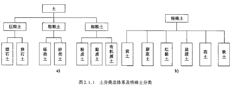 一造考試 一造考試