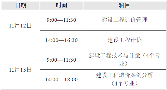一級造價(jià)師報名
