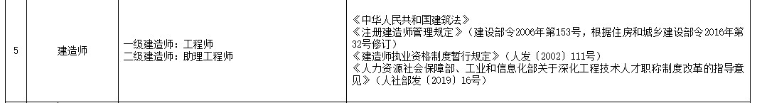 建造師 建造師