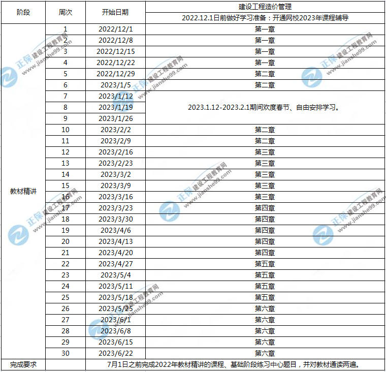 一造造價(jià)管理預習計劃