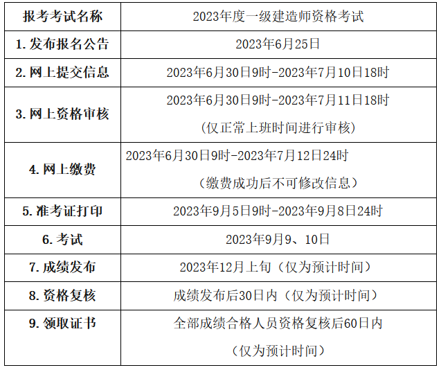 二、報(bào)名安排和流程