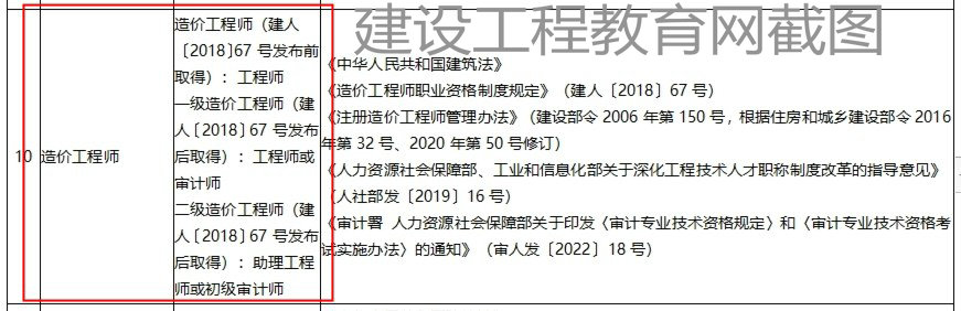 山東二級(jí)造價(jià)工程師職業(yè)資格可以直接認(rèn)定助理工程師或初級(jí)審計(jì)師！