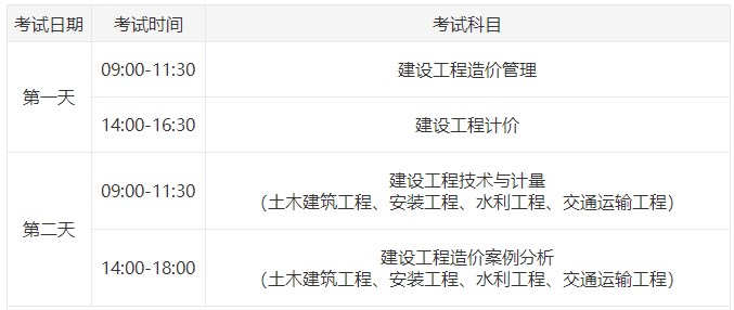 一級(jí)造價(jià)師考試安排 一級(jí)造價(jià)師考試安排