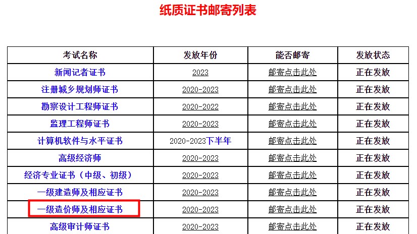 四川省直屬考區(qū)2023年一級造價(jià)師及相應(yīng)證書證書領(lǐng)?。ㄠ]寄）
