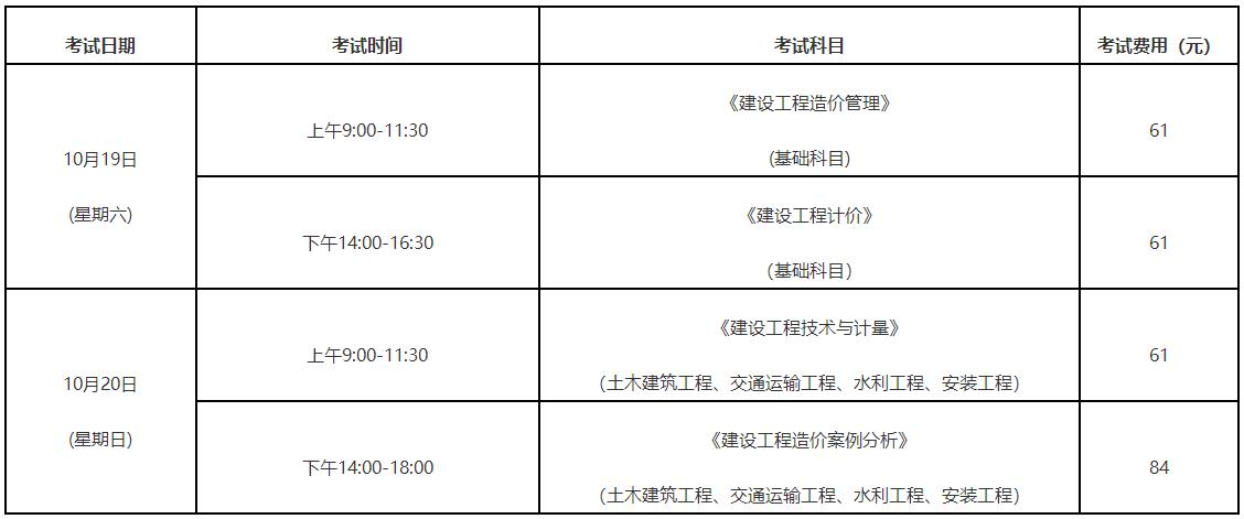 考試時間、科目及報考費用
