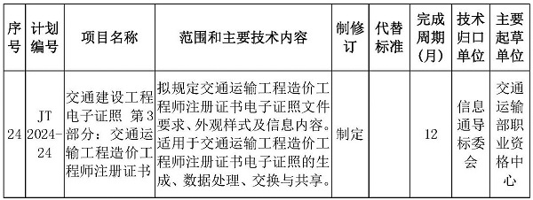 造價(jià)工程師注冊證書電子證照標(biāo)準(zhǔn)列入部2024年第一批交通運(yùn)輸標(biāo)準(zhǔn)化計(jì)劃