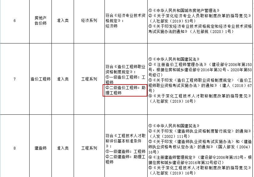 二級造價師職稱對應表