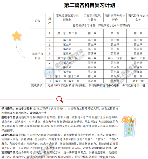 咨詢復習計劃