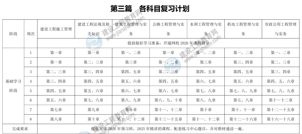 復(fù)習(xí)計劃